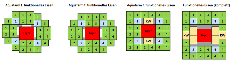 Datei:FunktionellesEssen.png