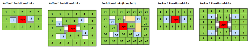 Datei:Funktionsdrinks.png